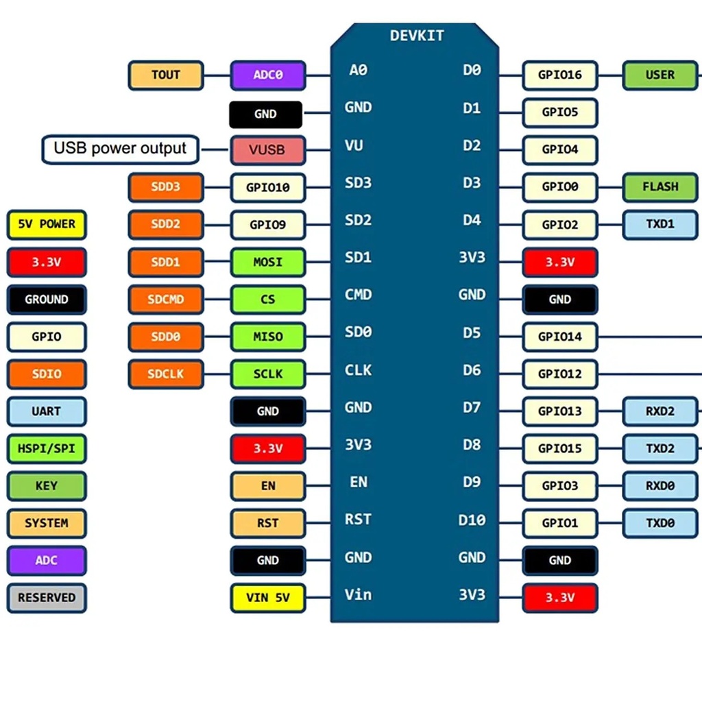 Geekcreit Wireless NodeMcu Lua CH340G V3 Based ESP8266 (ESP-12F) WIFI IoT dev. board