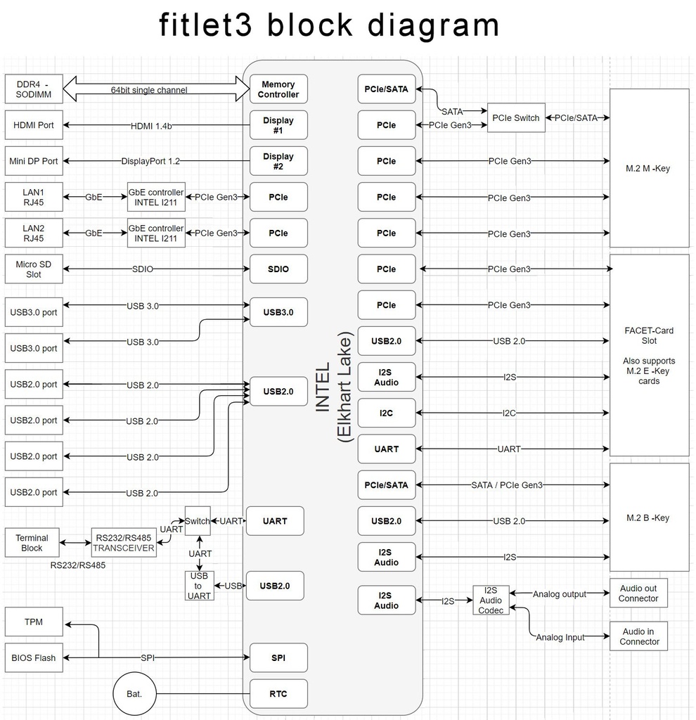 Blokkdiagramm